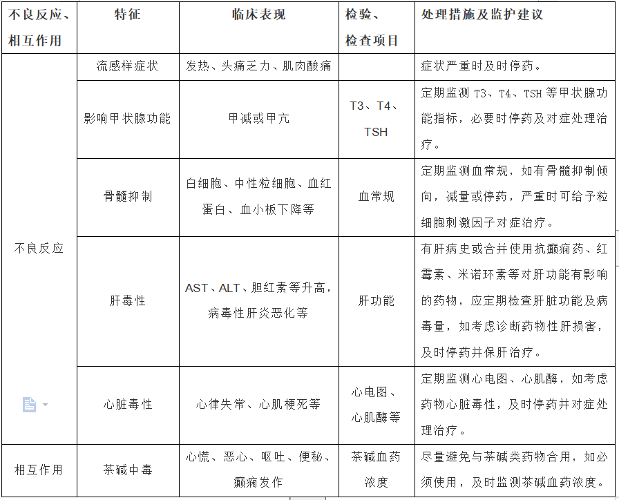 新冠肺炎诊疗方案中α干扰素的药学监护