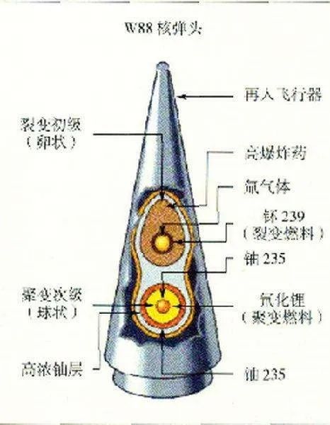 氢弹内部结构图片