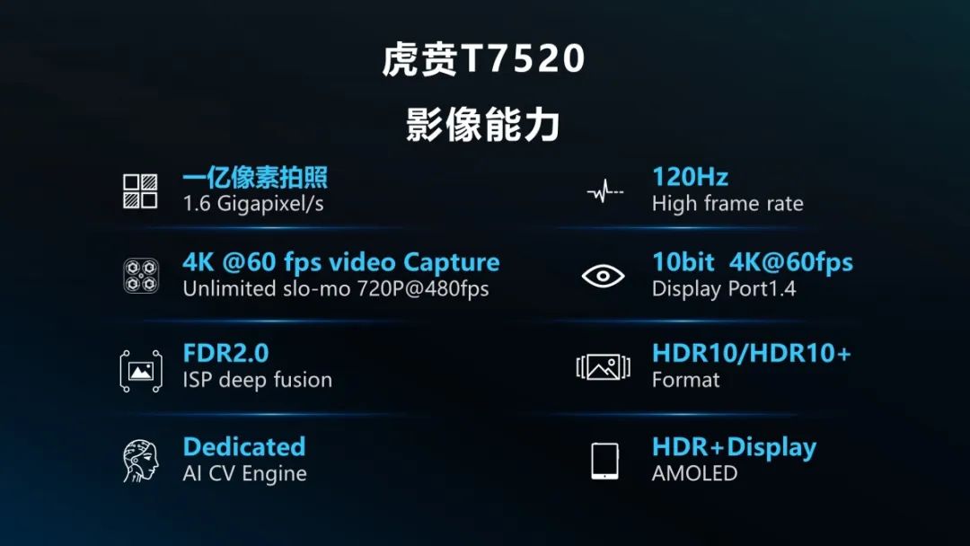 国货之光紫光展锐虎贲t7520性能爆表