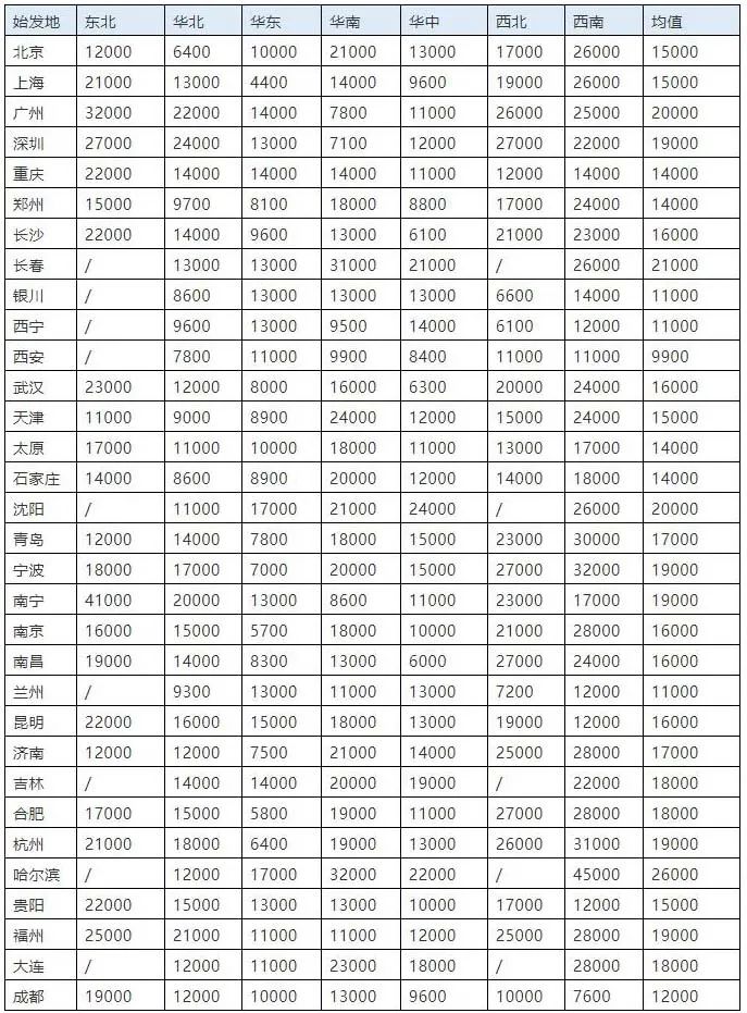 货运车辆紧缺!2月公路货运整车流量仅为去年同期20%