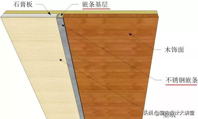 木饰面嵌条和石材嵌条的安装工艺详解