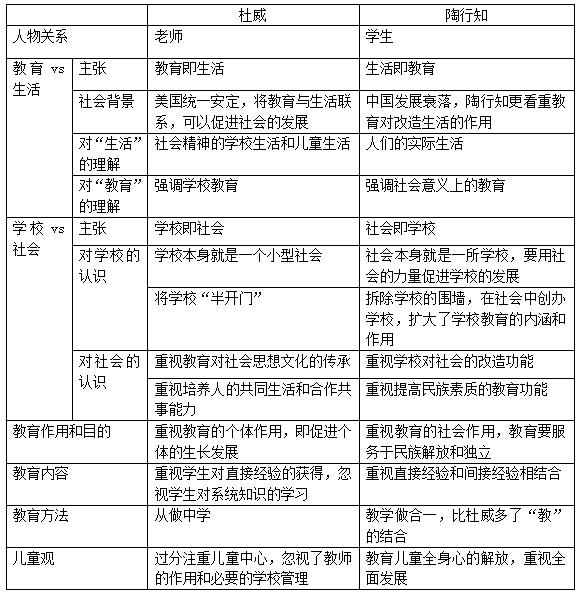 昭通教师招聘考试教育学知识:大话陶行知