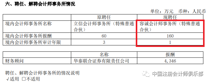 容诚出具a股2019年度第十二份审计报告并成功续聘