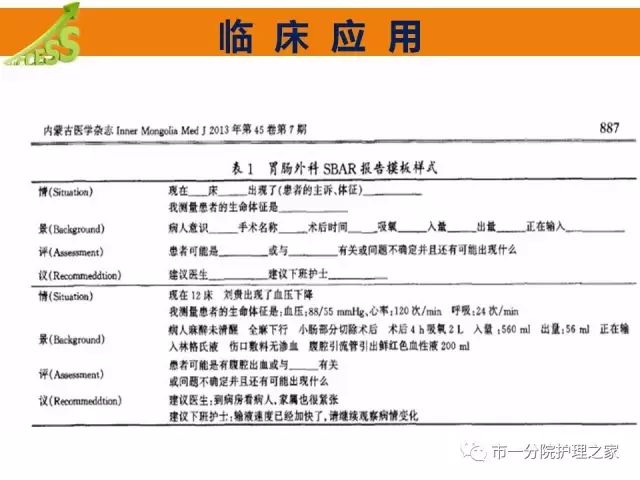 ppt医护沟通好方式sbar交班模式在临床中应用