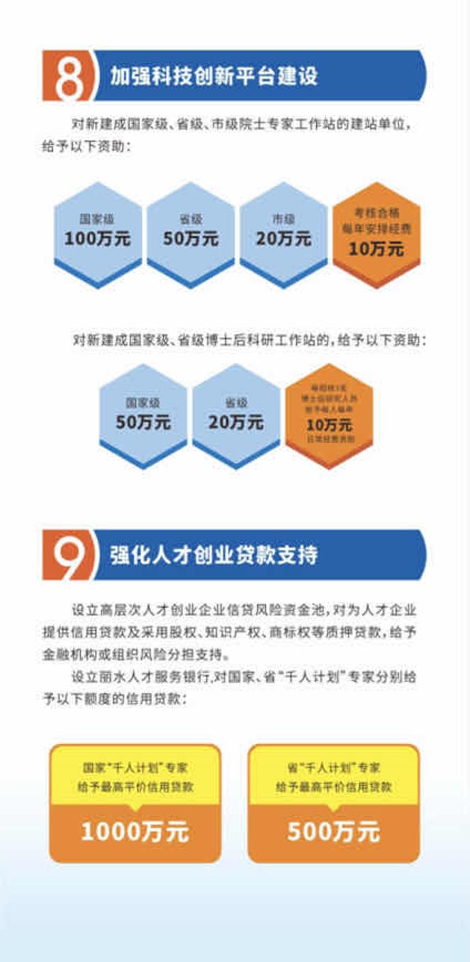 如何向省争取人才政策支持