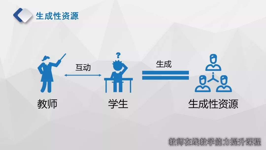 教育软件开发:推动智慧课堂的新篇章