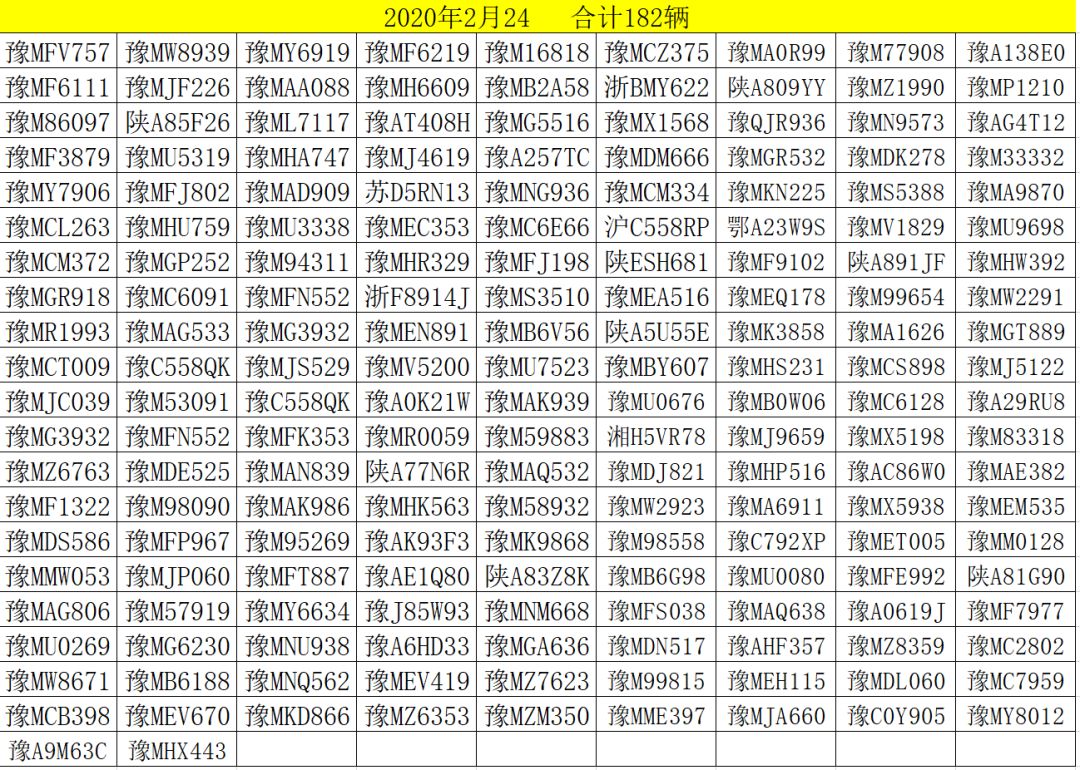 昨日靈寶市區182輛車亂停亂放被曝光附車牌號