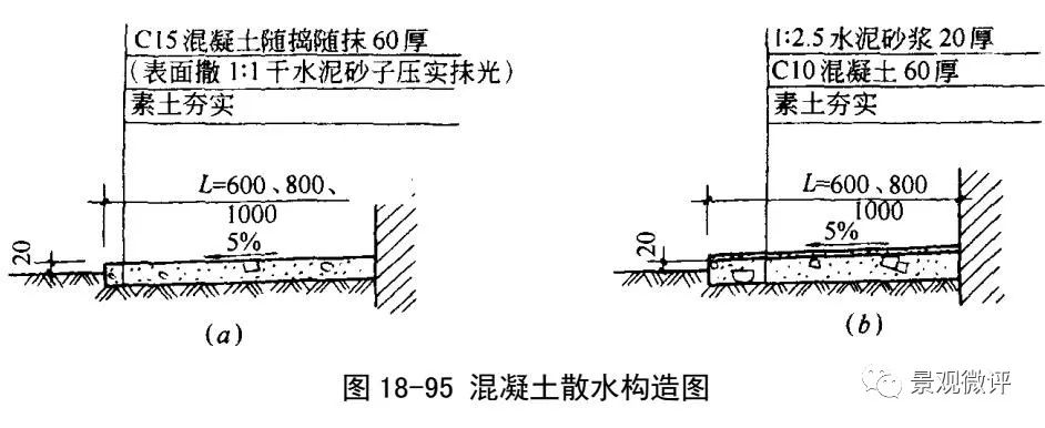 散水采用有砖,三合土,混凝土等材料铺设而成.