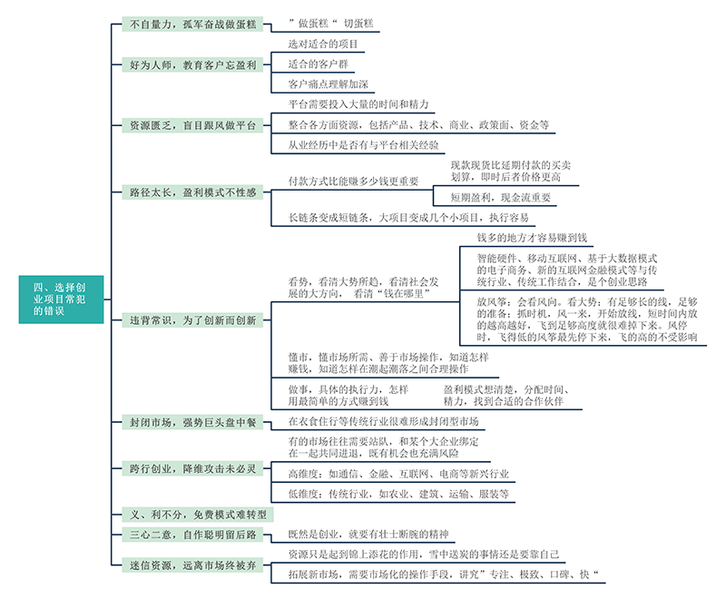 创业史思维导图初中图片