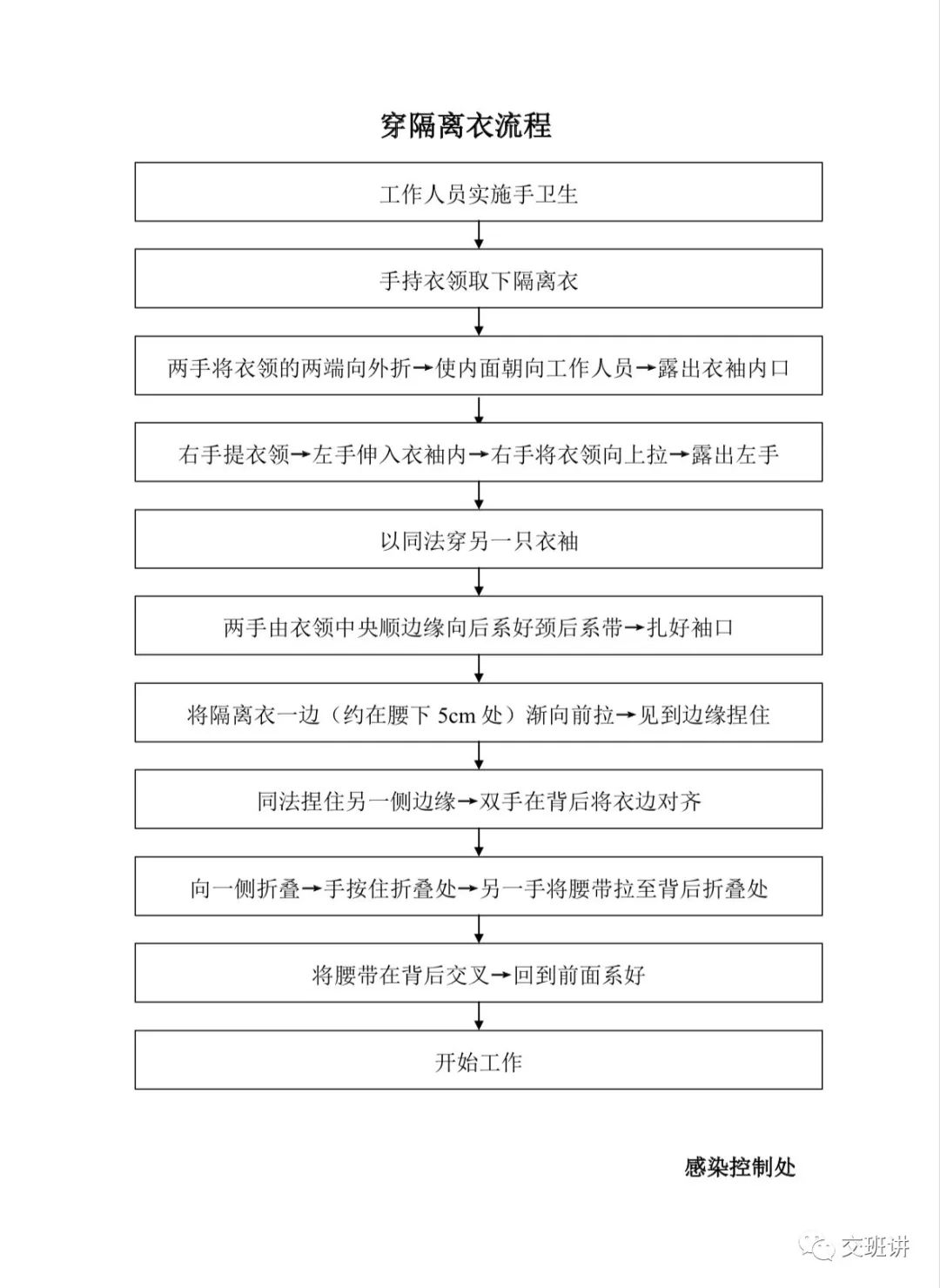 穿脱隔离衣刷手顺序图片