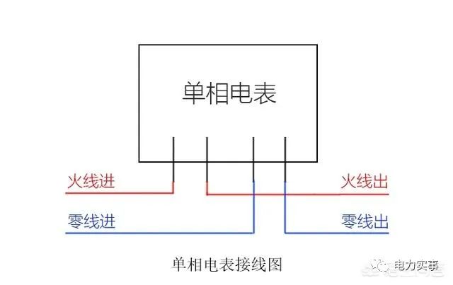 三相五线电表接线图解图片