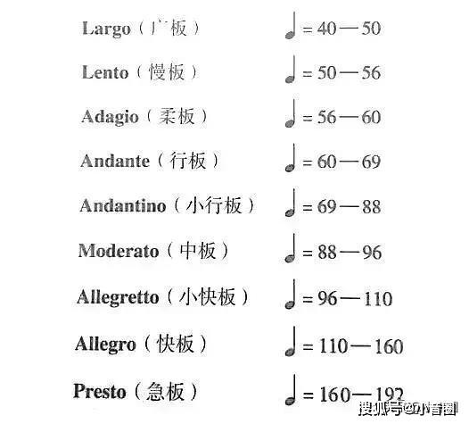 grave 庄板largo 广板lento 慢板adagio 柔版andante 行板andantine