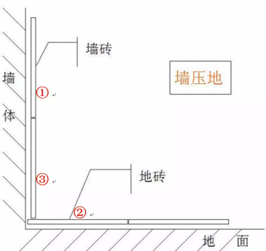 柔性面砖施工工艺图片