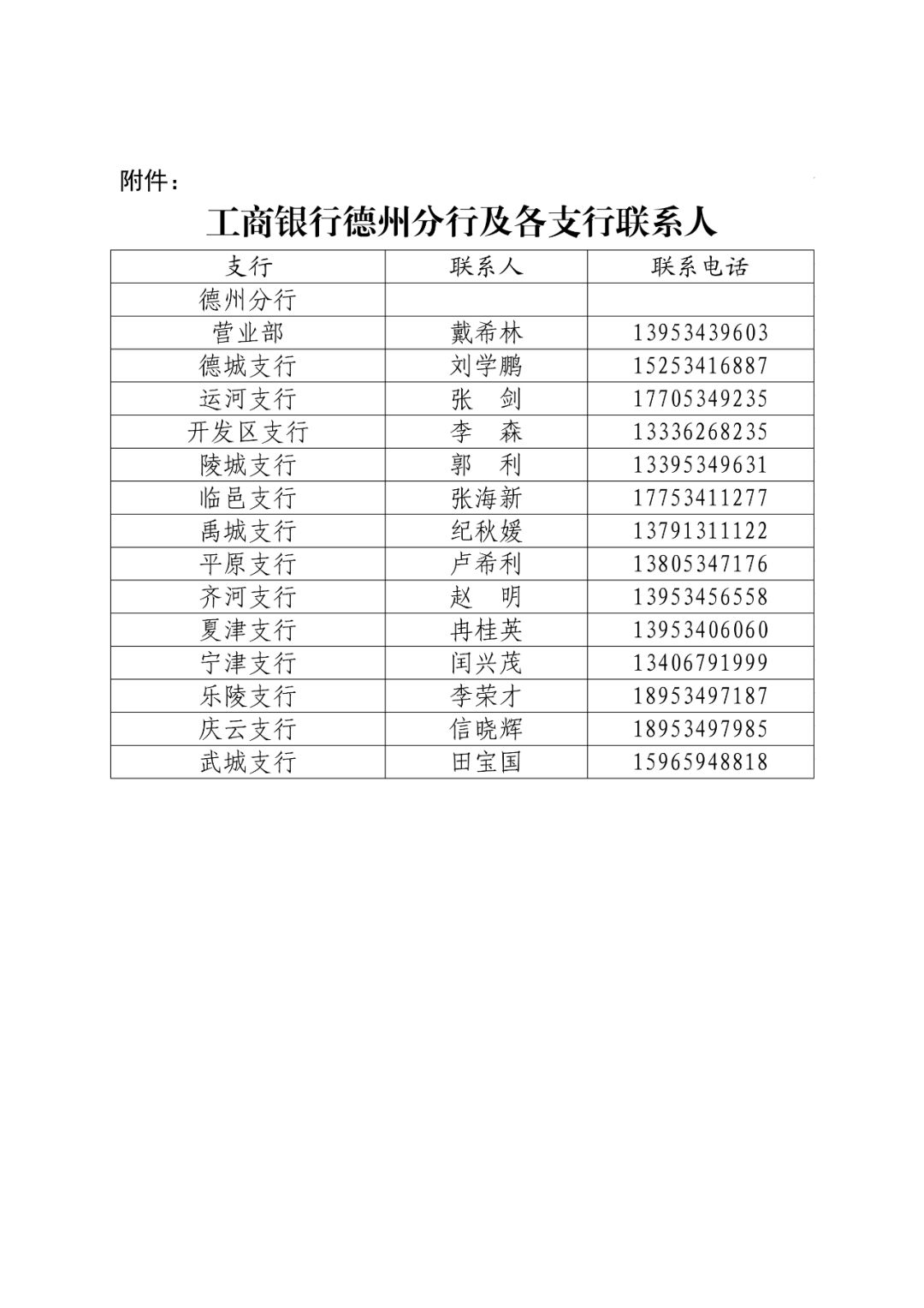 关于联合工商银行德州分行共同应对新型冠状病毒疫情为民营企业平稳