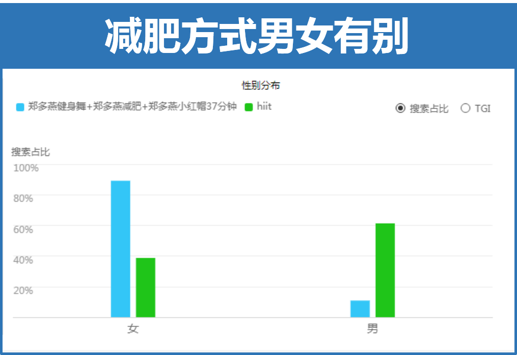 《“吃喝玩乐向下，速食减肥向上”从百度搜索大数据看复工后的生活》