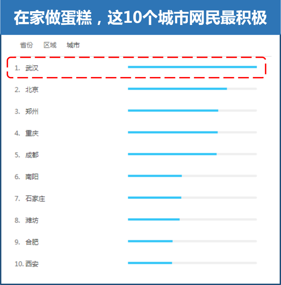 《“吃喝玩乐向下，速食减肥向上”从百度搜索大数据看复工后的生活》