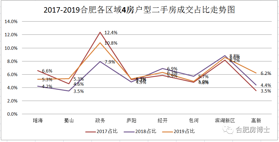 2020年合肥二手房户型房价走势分析与购房建议