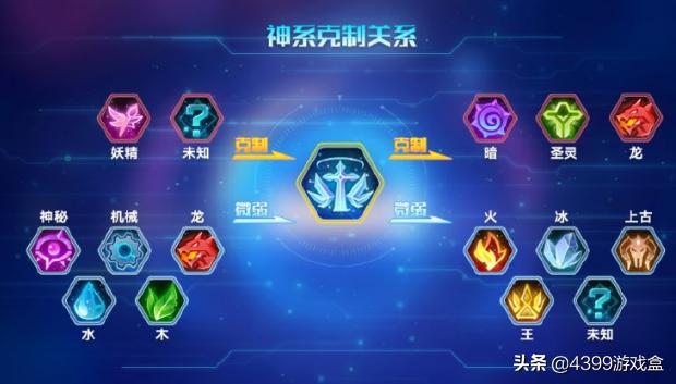 奥拉星最新情报新晋属性神会是撒迦利亚的寒冬吗