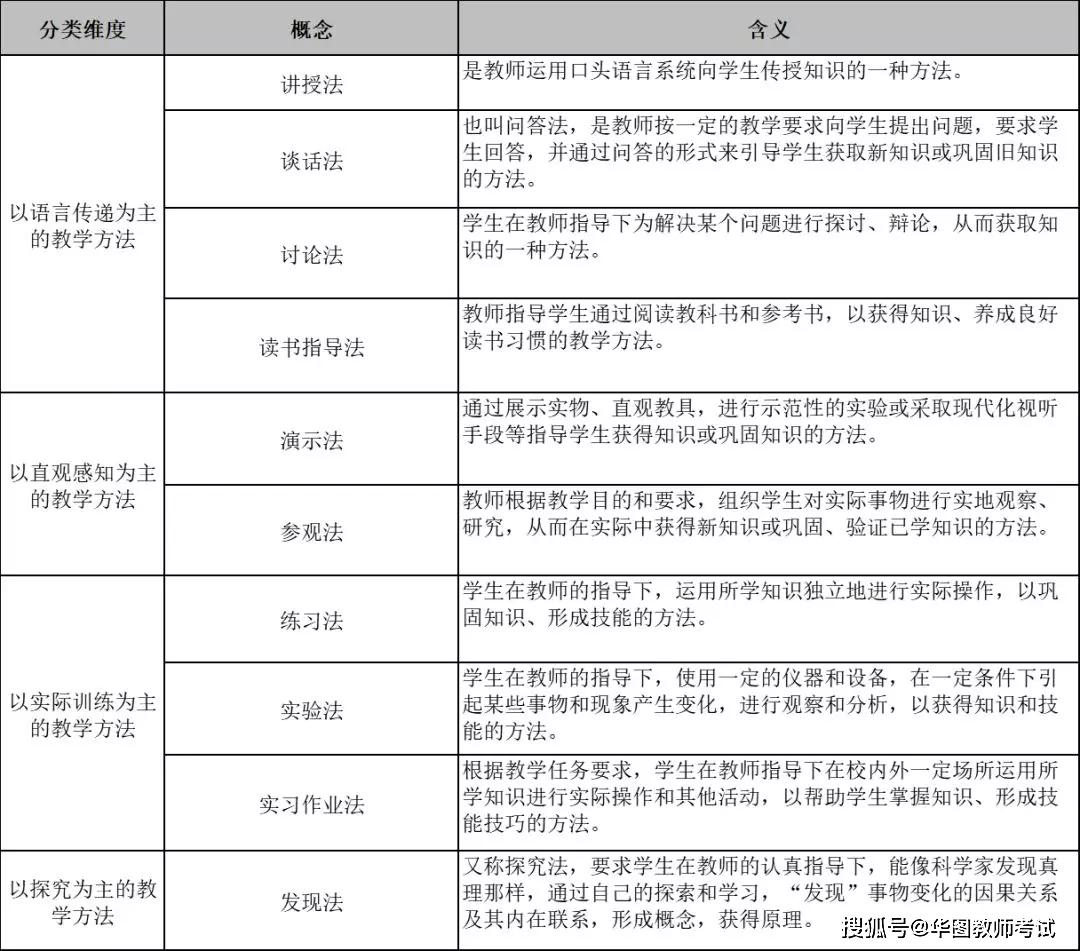 必备考点15:教学组织形式