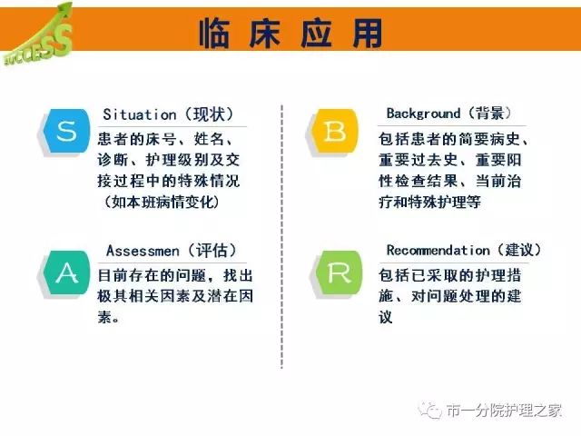 ppt医护沟通好方式sbar交班模式在临床中应用