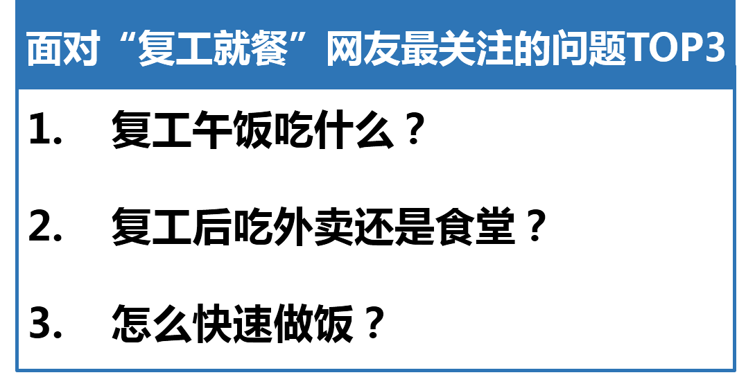 《“吃喝玩乐向下，速食减肥向上”从百度搜索大数据看复工后的生活》