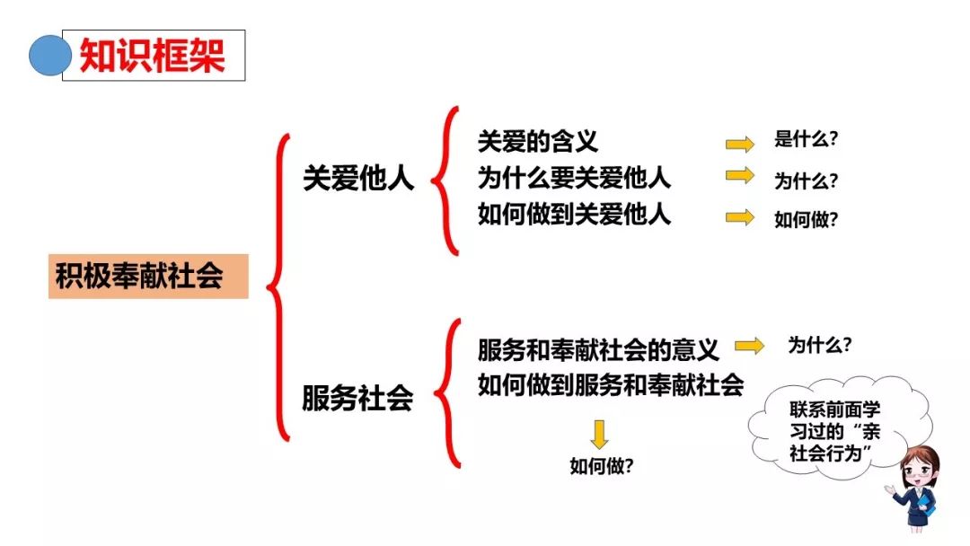 2020年中考道法一轮复习专题十一勇担社会责任