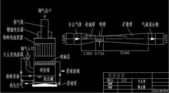 除尘器 由两个主要部件组成:装有文丘里和旋风筒的上箱体和设有沉淀箱