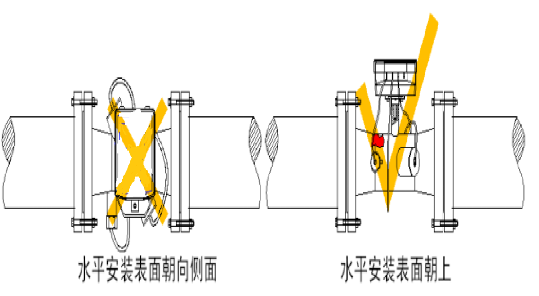 超声波热量表安装要点总结