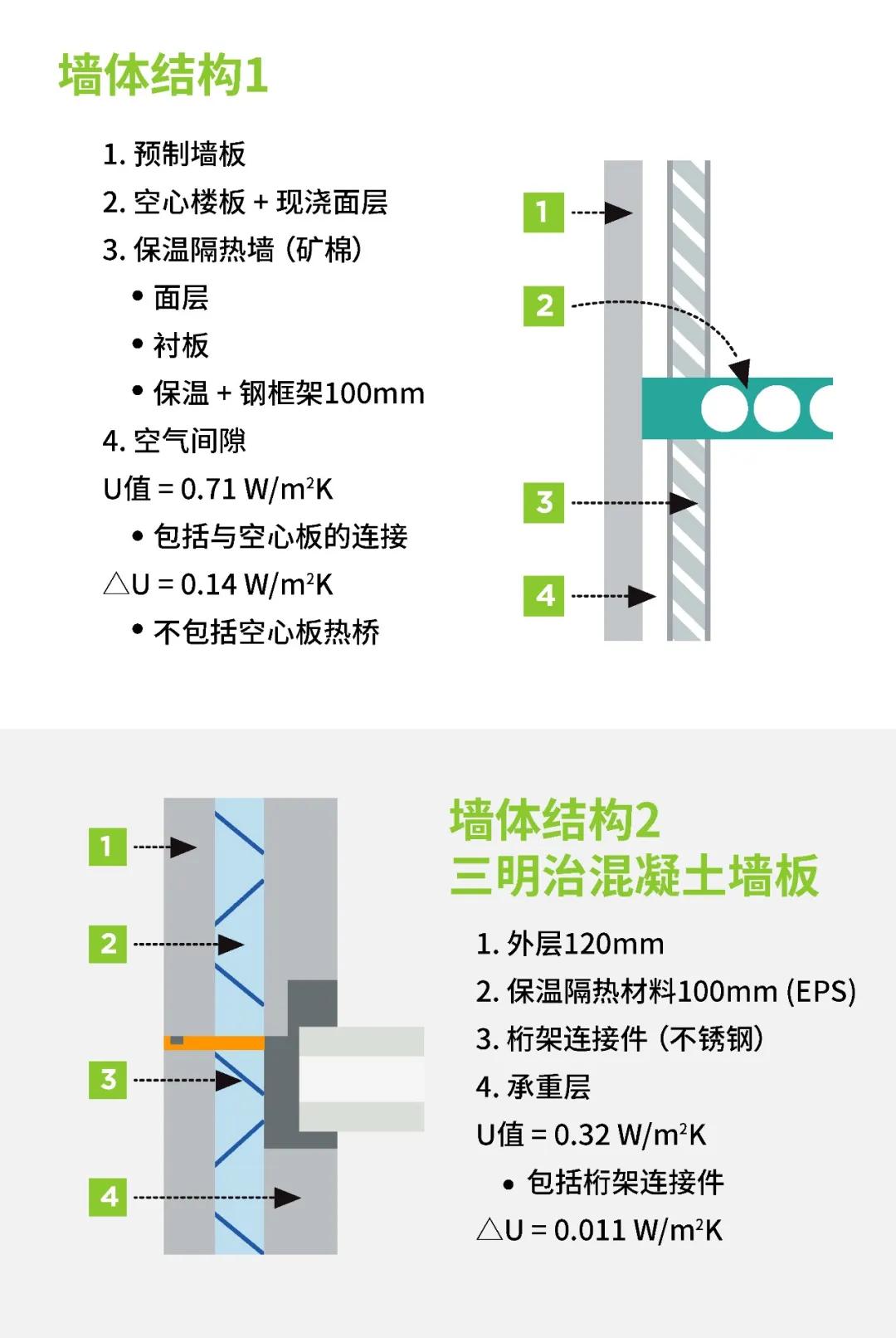 三明治夹心保温墙在湿热地区的应用实践_隔热