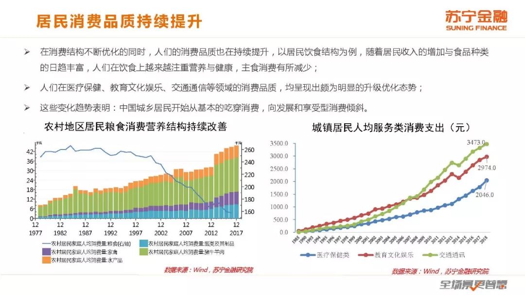 2019中国居民消费升级报告