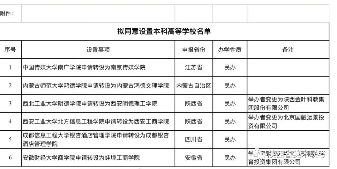 重磅教育部拟同意陕西两所独立学院转设独立设置民办本科高校