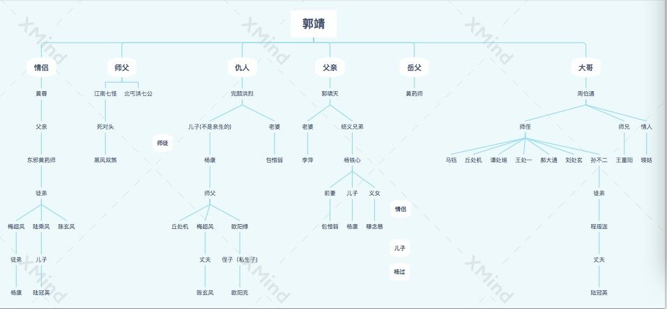 新華公學 | 看看合肥這所國際學校學生如何運用思維導圖完成作業!