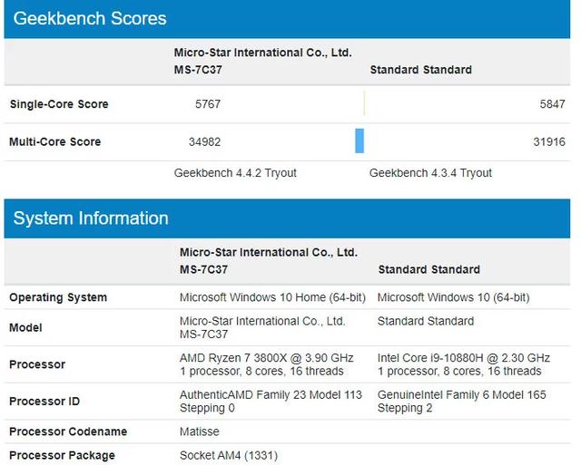 也許更好的比較是core i9-10880h與intel現有的core i9-9880h的堆疊