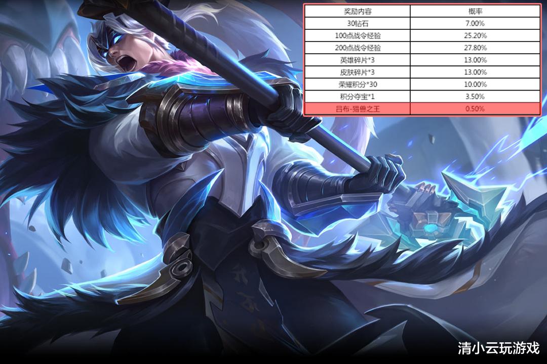 王者荣耀:战令皮肤首次迎来返场,勇者皮肤15战令,史诗皮肤25战令_赛季