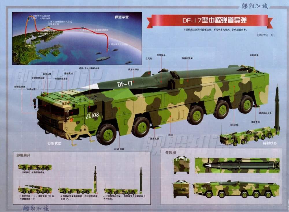 一发就可洞穿航母甲板!日本版东风17细节披露,造型相当高调