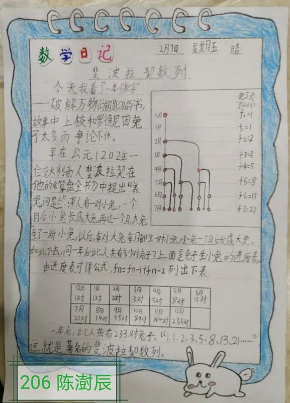 "思考"动脑"吃货"世界数学美文日记小朋友们自己充当小讲师,把自己的