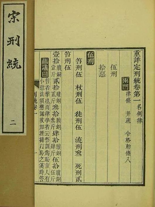 历史上的今天——632年2月29日,唐朝开设律学,培养法律人才