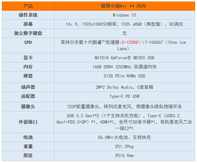 【it之家評測室】聯想小新air 14 2020評測:性能全面升級,真香依舊