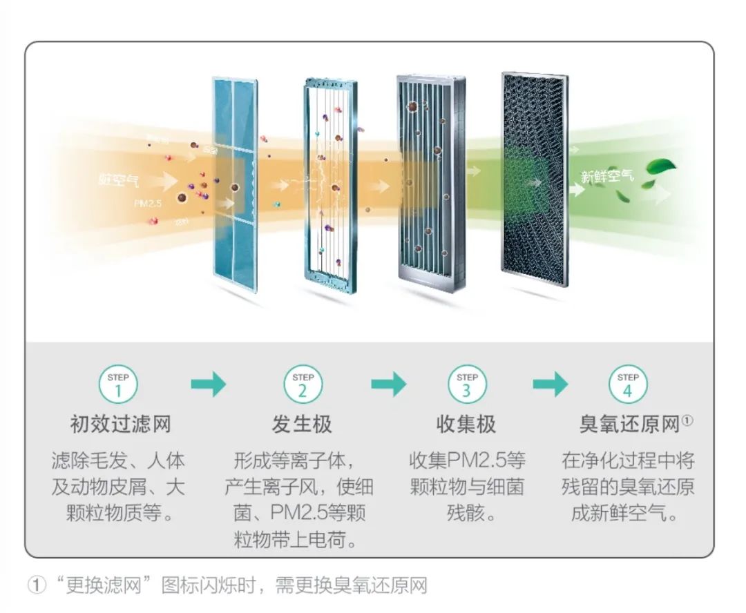 敲门回访市面上空气净化器那么多为什么他们选择格力这一款