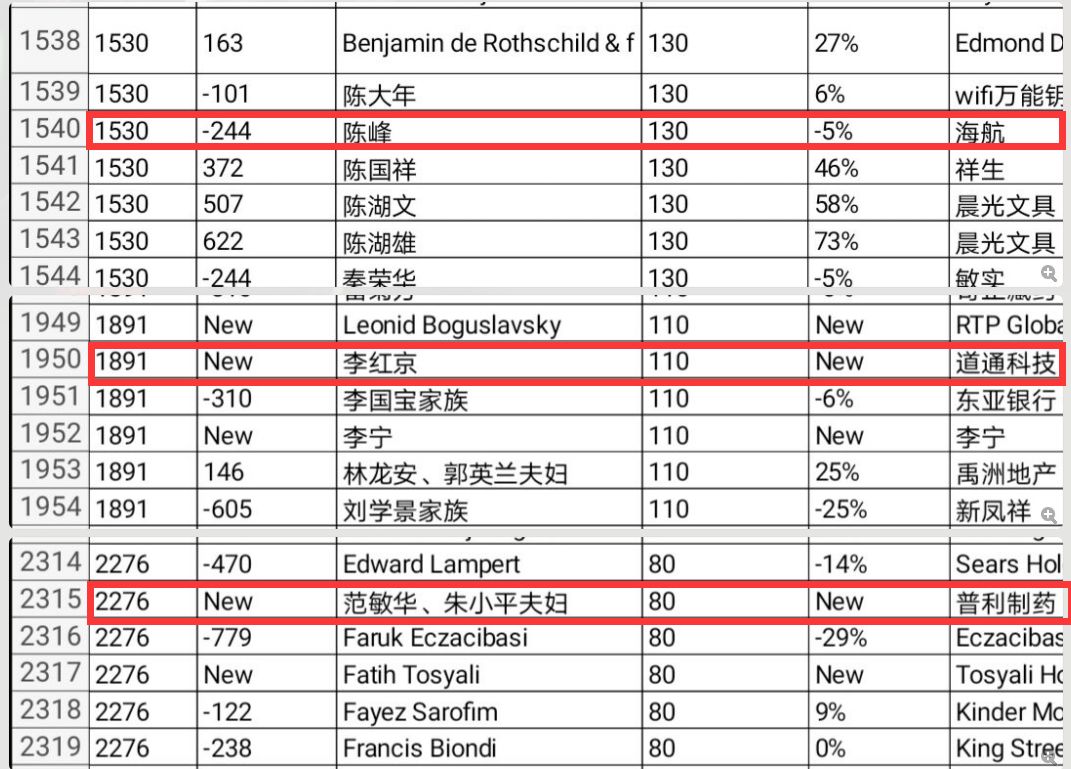 琼海首富图片