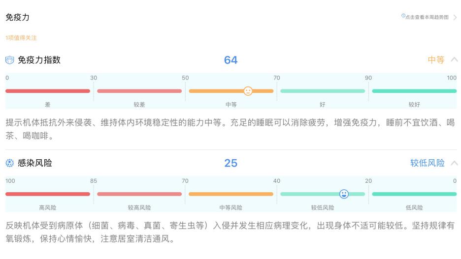 《“心晓”免疫力指数等新指标上线：开启比拼免疫力的时代！》