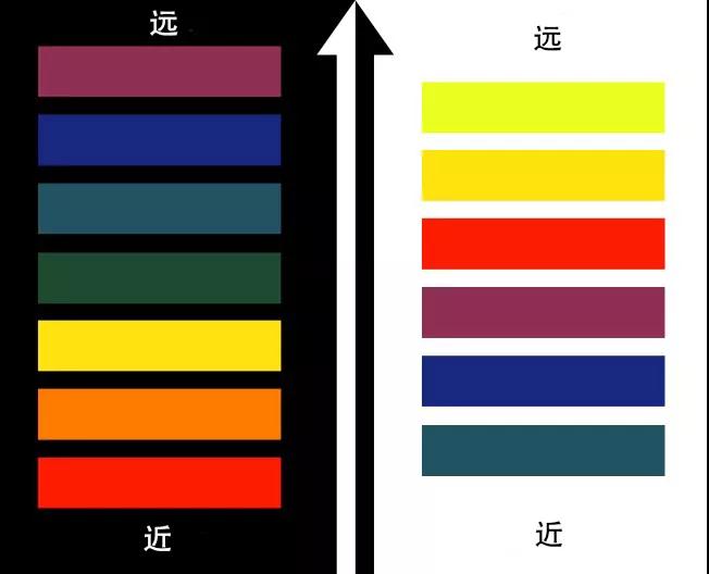 拍出更有立体感的好作品的方法