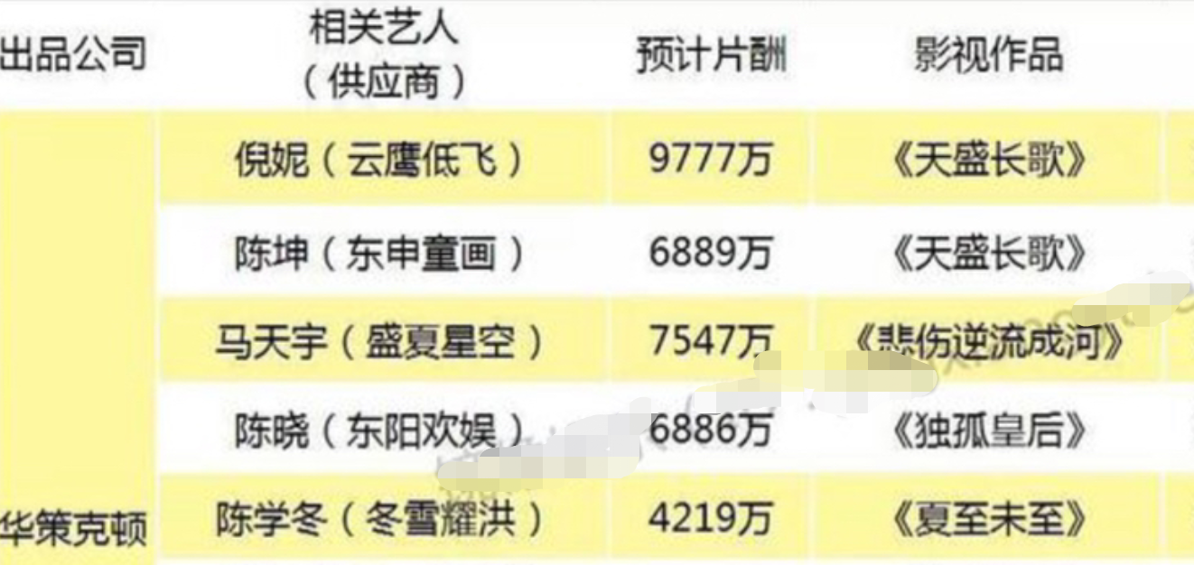 原创孙俪安家片酬曝光30万一集不增反减还没有倪妮的片酬高