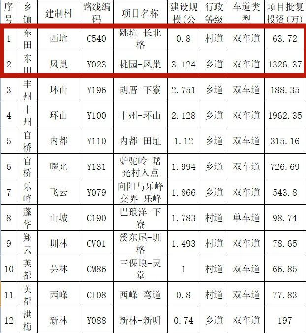 南安东田高速公路计划图片