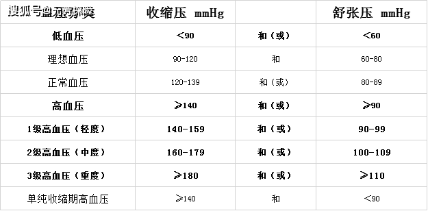 元芳核保