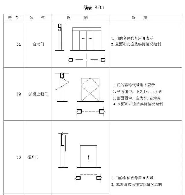 上悬窗图例符号图片