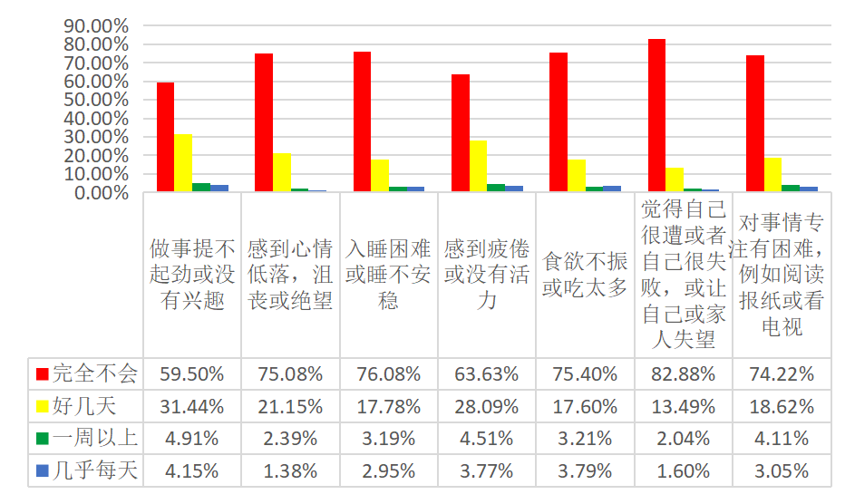 【心理防疫特别系列】新冠肺炎疫情影响下湖中大学生心理健康状态调查