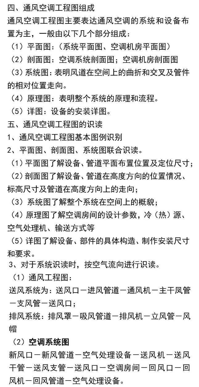 采暖通风管道安装工程识图