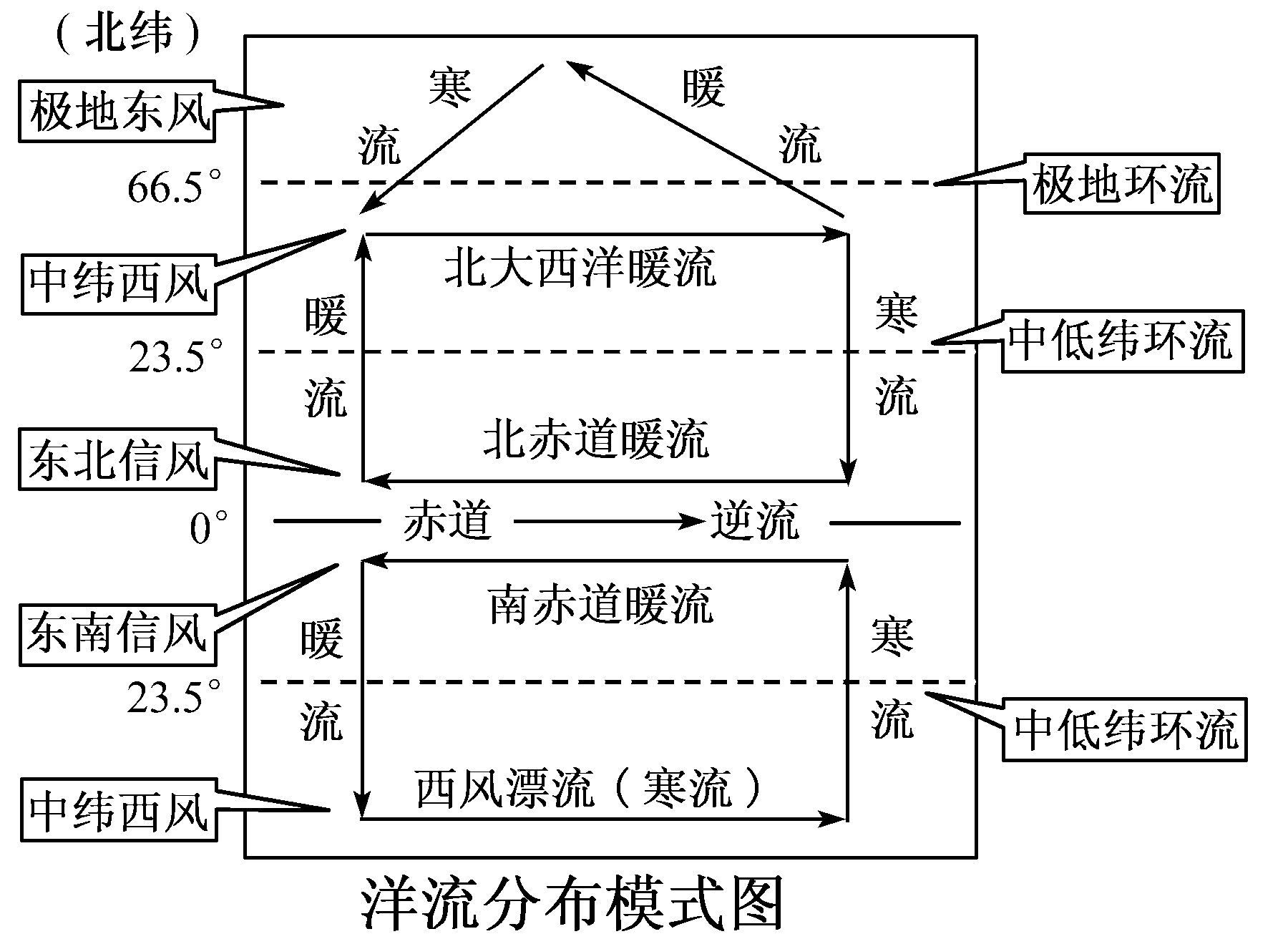 洋流思维导图高中图片