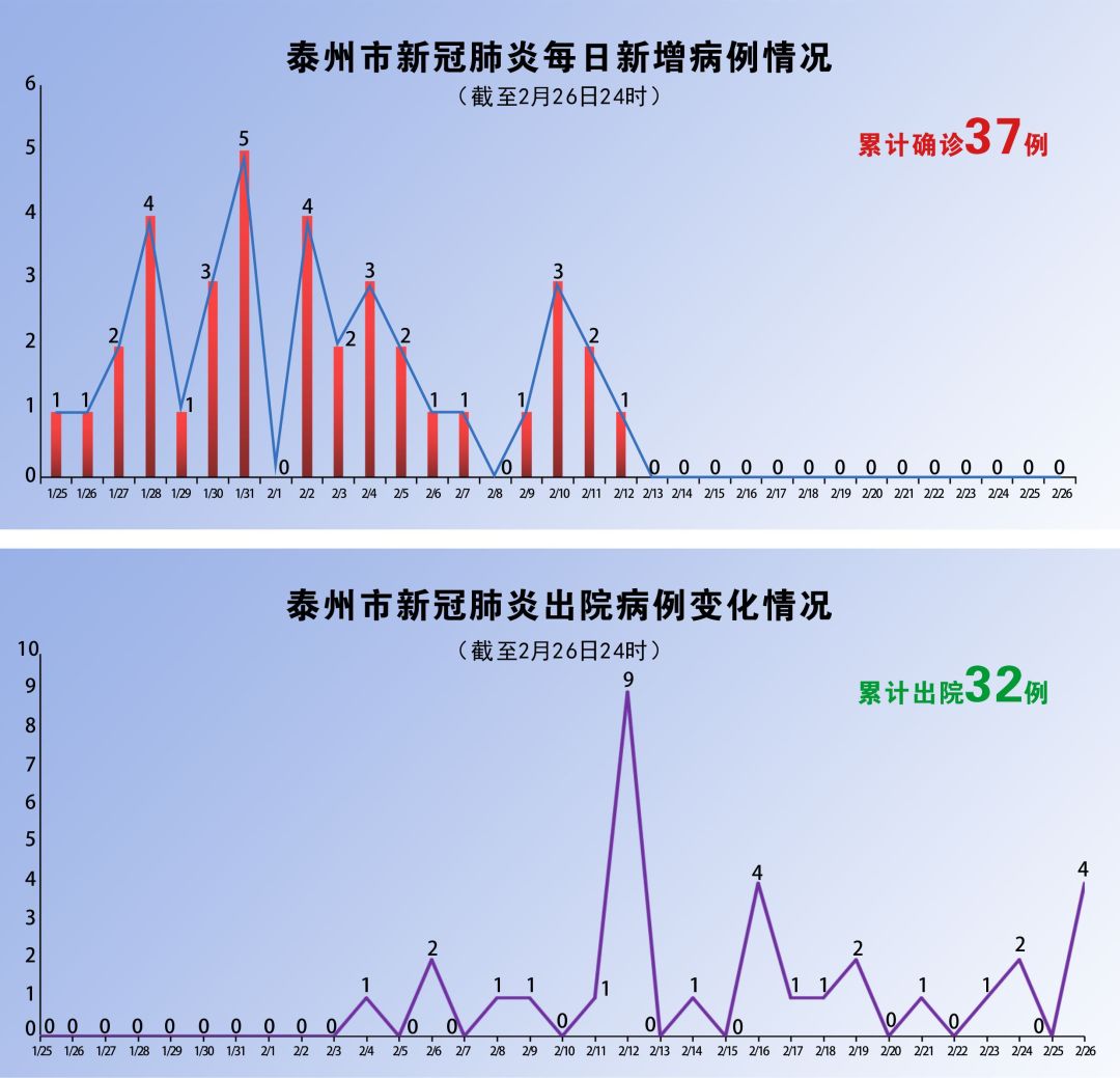 新冠病毒扇形统计图图片